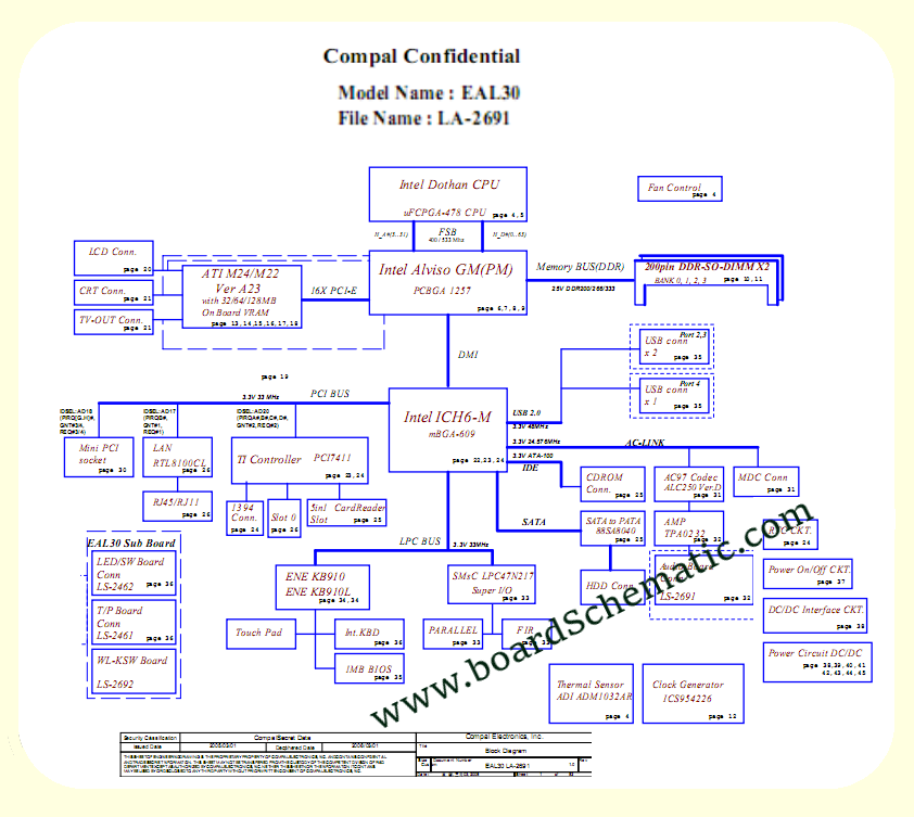 Toshiba Satellite M40X Board Block Diagram